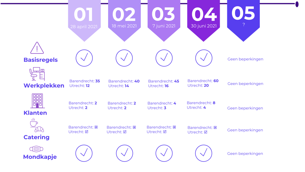 Facility Roadmap 2021-2