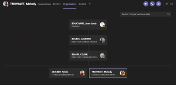 annuaire organisation